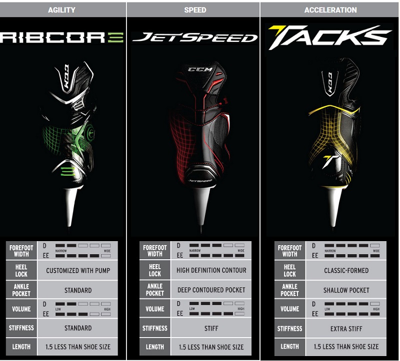 Bauer Skate Fit Chart