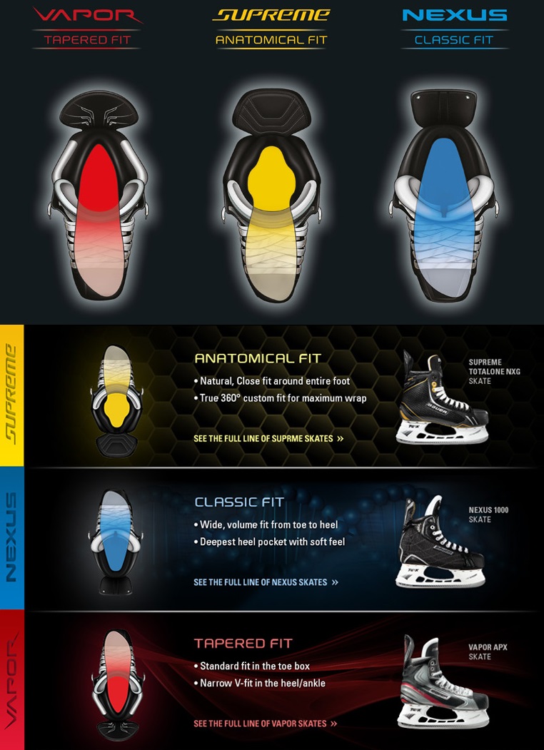 Bauer Skate Width Chart