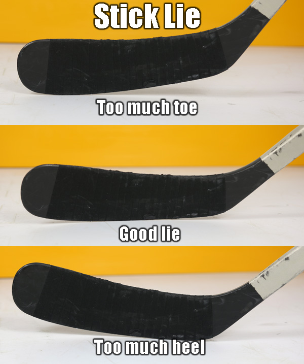 Hockey Stick Lie Angle Chart