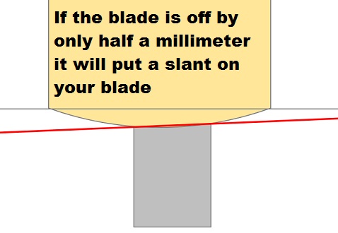 Skate Sharpening Hollow Chart