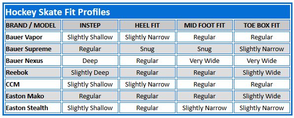 Hockey Skates Size Chart