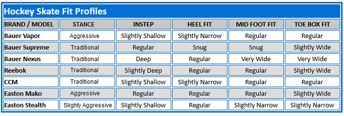 easton skates size chart