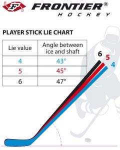 Beginners guide to Hockey Sticks - New To Hockey