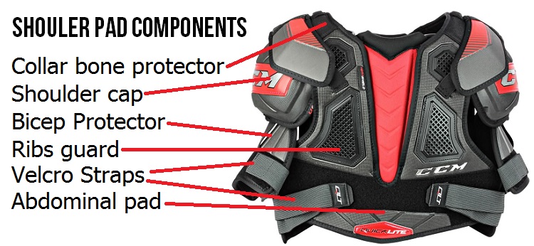 Shoulder Pad Fitting Guide for Hockey - New To Hockey